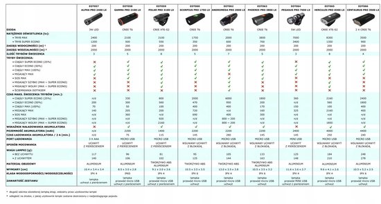 Esperanza Alpha Pro 2400 LX Fietslamp Voor LED 2-in-1 Krachtig