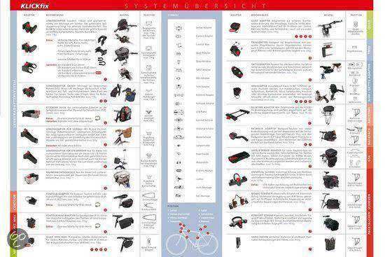 KlickFix Handlebar Adapter for Stem, black van Klickfix