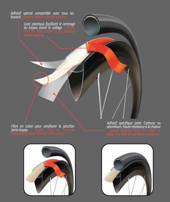 Velox Jantex 14 Dubbelzijdige Tubular Velgtape Wit 21 mm van Velox